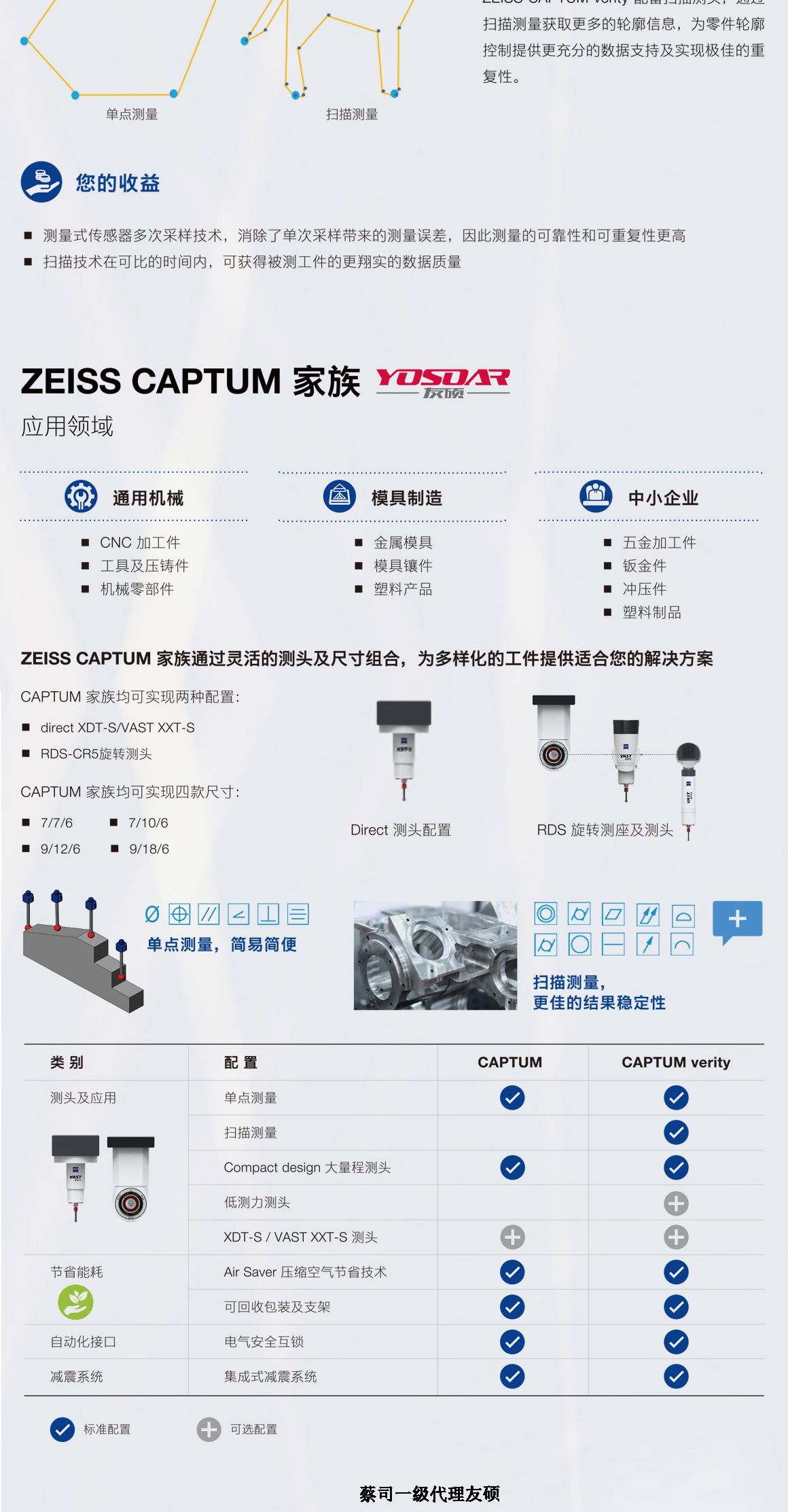 成都蔡司三坐标CAPTUM