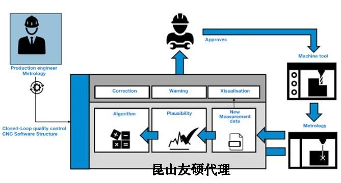 成都蔡司成都三坐标测量机